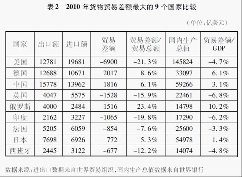 进出口贸易：企业如何在复杂环境中抓住机遇