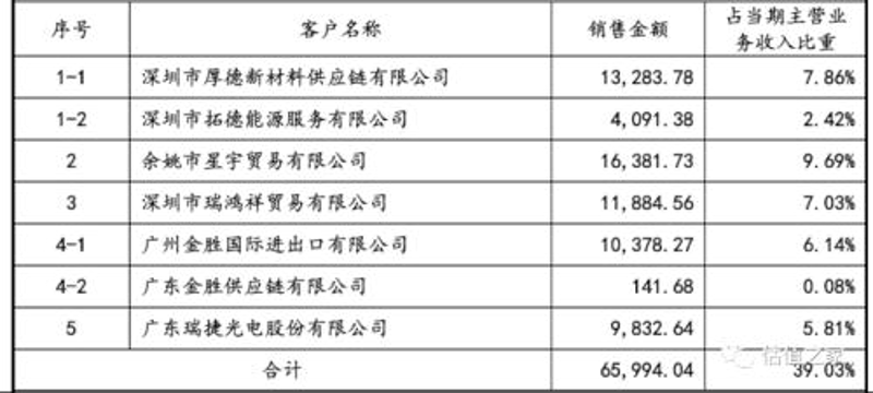 广州贸易公司的工具推荐:如何选择最优的供应链管理软件